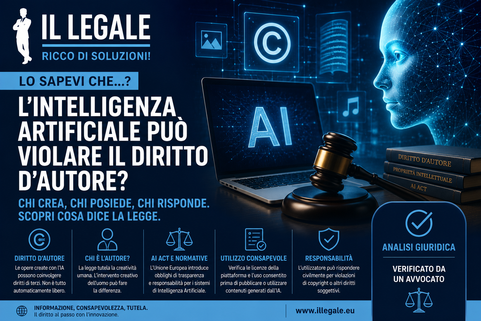 🤖 L’Intelligenza Artificiale può violare il diritto d’autore?