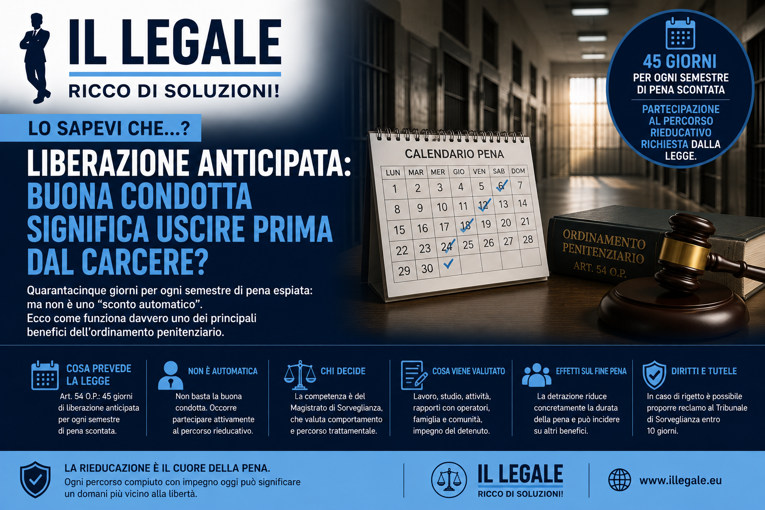 ⏳ Liberazione anticipata: buona condotta significa uscire prima dal carcere?