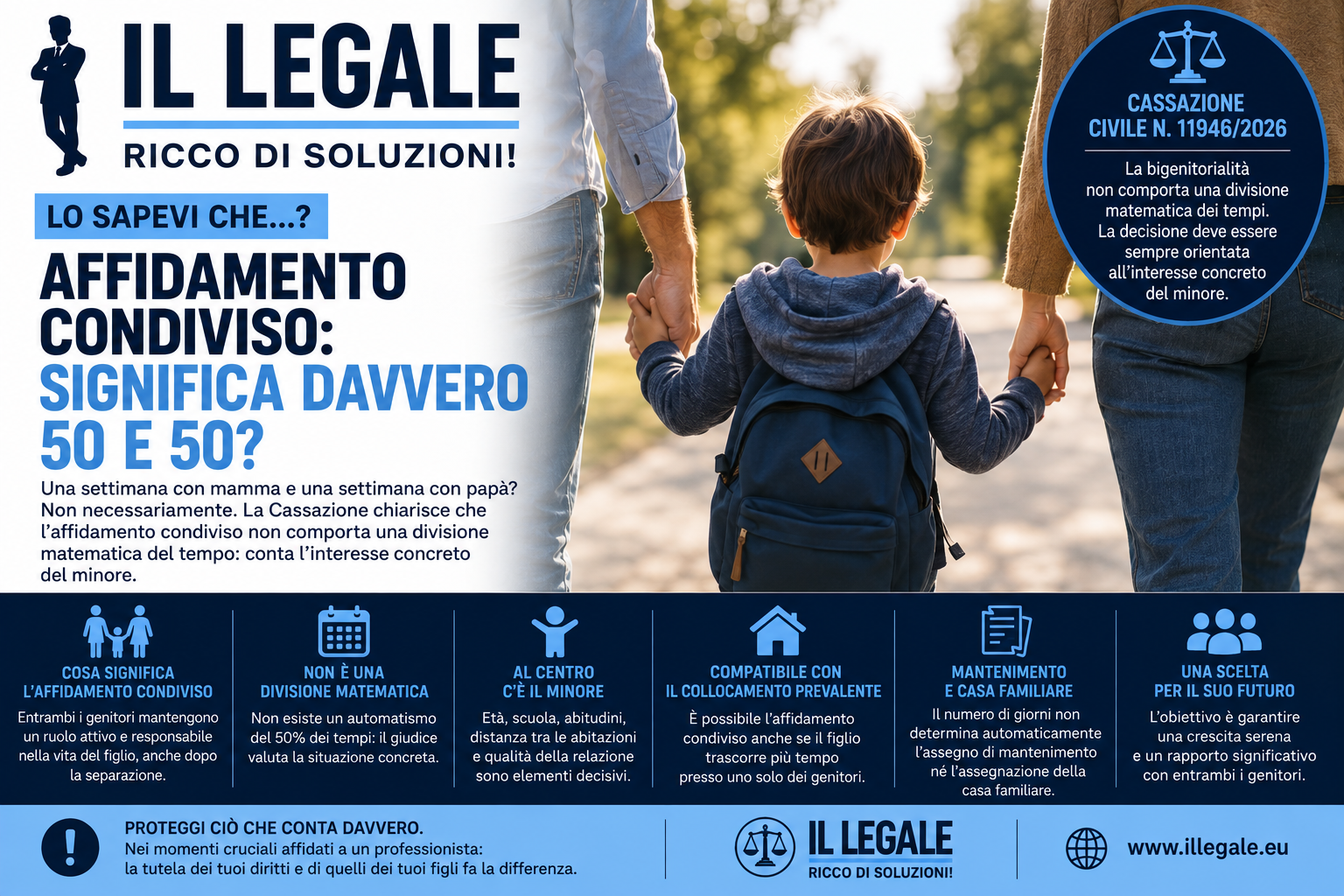 👨‍👩‍👧 Affidamento condiviso significa davvero metà tempo con ciascun genitore?